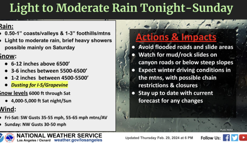 週末の寒波が南カリフォルニアに接近、冬期警報発令中（3/1）