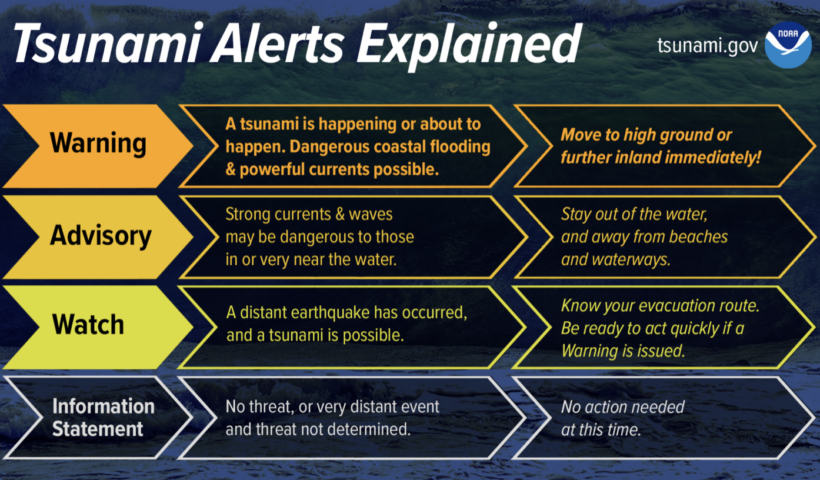 津波警報の説明　警報、注意報、警戒の違いは？（7/30）