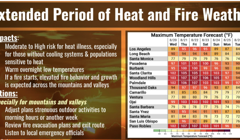 国立気象局「猛暑が続く」南カリフォルニアは記録的な暑さに（8/21）