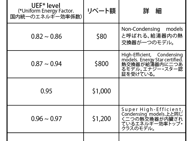 給湯器－タンクレス