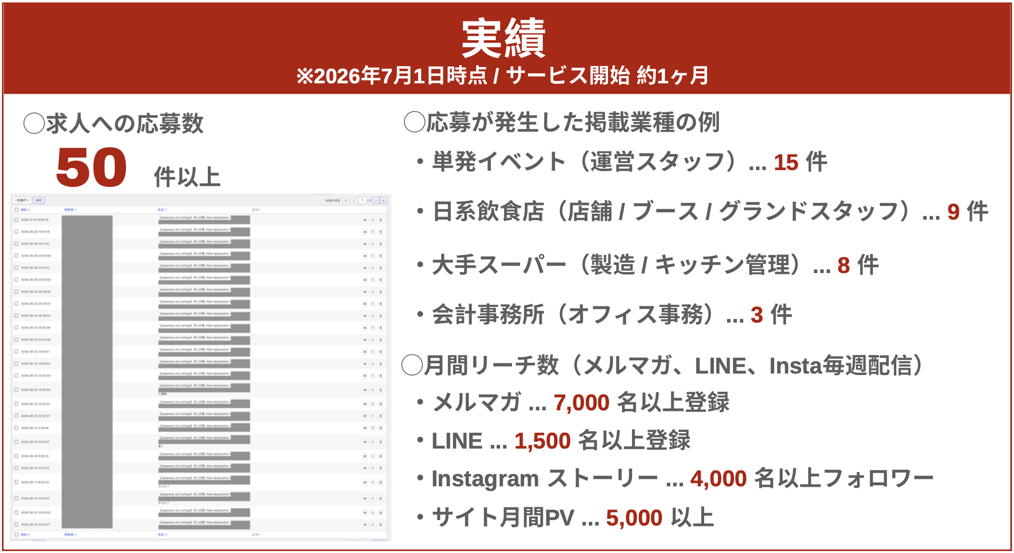 Japanese Job Listingsの実績画像